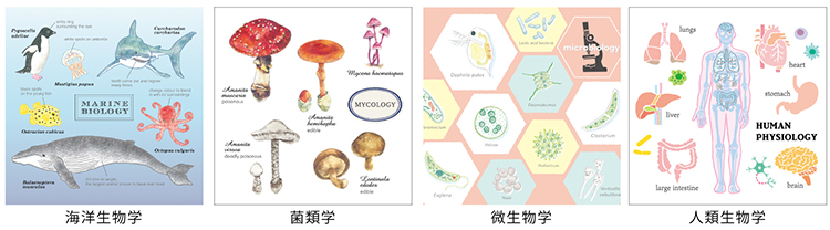 海洋生物学・菌類学・微生物学・人類生物学